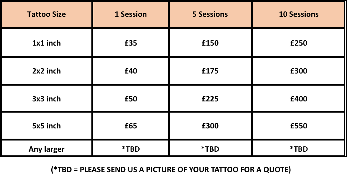 prices